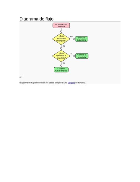 Docx Diagrama De Flujo Lavanderia Dokumentips Images