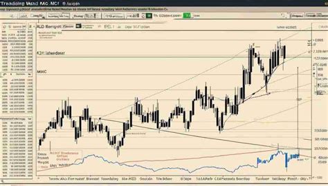 Mastering Macd Crossover Alerts In Binary Options Trading