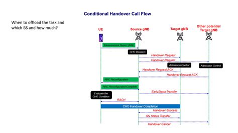 5G Handover Pptx