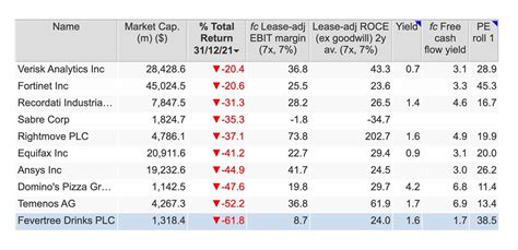 Andrew On Twitter Fundsmith S Global Smaller Company Fund Smithson