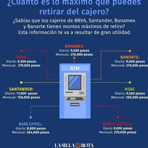 Cuánto es lo máximo que se puede retirar por cajero BBVA Consultoría