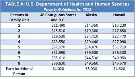 Obamacare Seven Major Provisions And How They Affect You