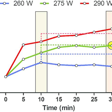 Example Of Determination Of Lactate Threshold Lt As Well As First Vt