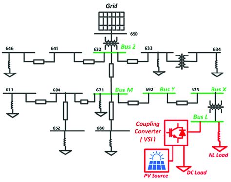 Ieee 13 Bus Test Feeder System With A Smart Load Download Scientific