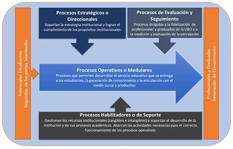 Mapa De Procesos