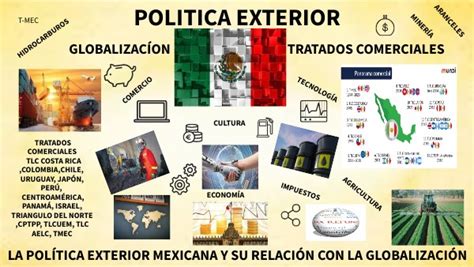 Politica Exterior Mexicana