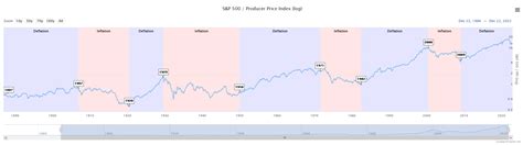 A Brief History Of Market Cycles Igas 2023 Investment Strategy Seeking Alpha