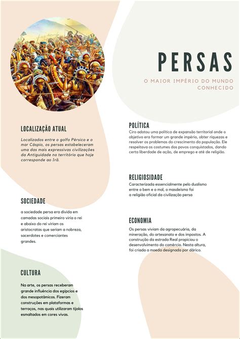 Mapa Mental sobre CIVILIZAÇÃO PERSA Study Maps