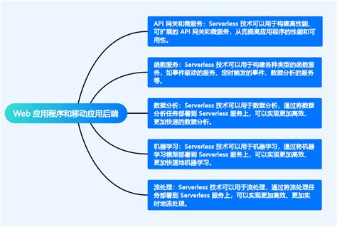 Serverless 开拓无服务器时代：云计算的新趋势（下） 阿里云开发者社区