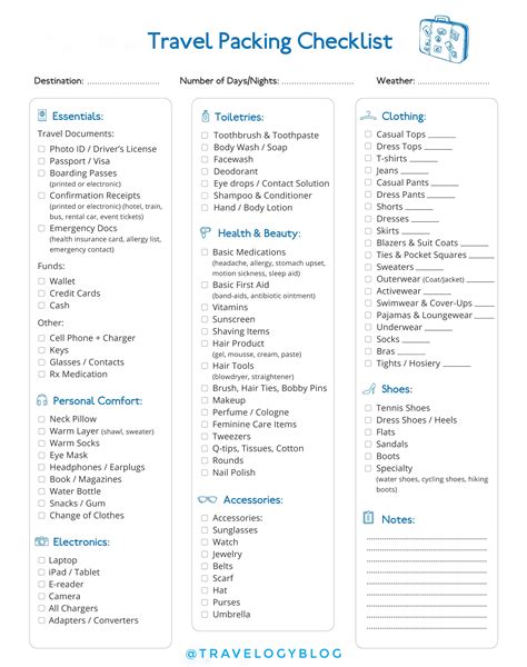 Travel Packing Checklist – Travelogy