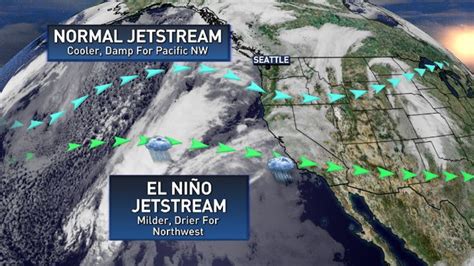 Understanding El Niño's role in warmer, drier Pacific Northwest winters