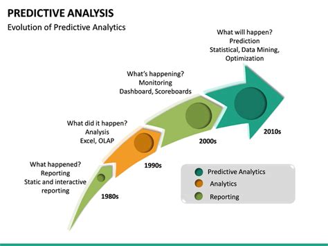 Predictive Analysis Powerpoint Template Sketchbubble