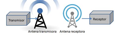 ¿que Son Las Telecomunicaciones