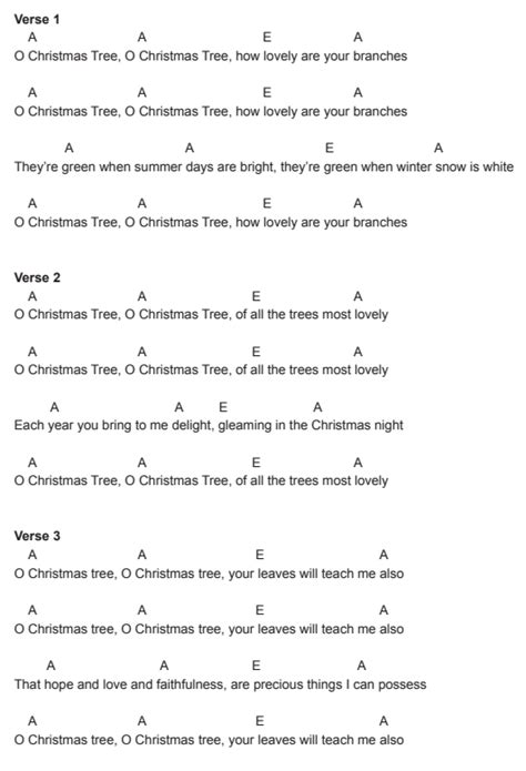 Easy Christmas Carol Guitar Chords