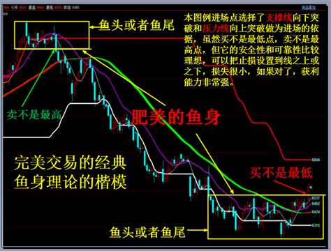 期货你是适合短线交易，还是长线交易呢？ 知乎