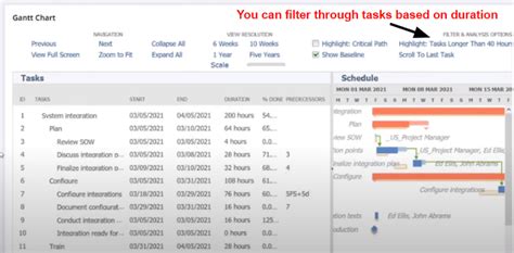 Netsuite Project Management Review 2025 Worth The Price