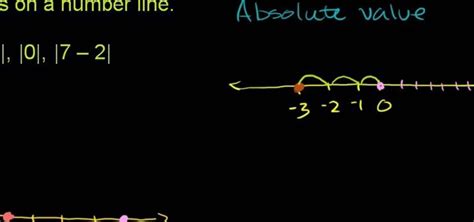 How To Plot Absolute Values On A Number Line Math Wonderhowto