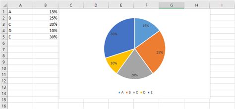 Insertar gráficos en Excel Crea diagramas convincentes IONOS España