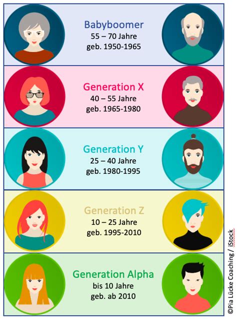 Babyboomer Generation X Y Z wer ist eigentlich wer Pia Lücke