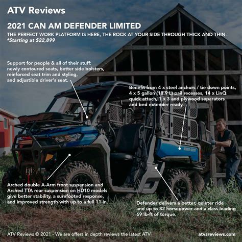 New 2021 Can Am Defender Limited Specs, Price and Review | ATV Reviews