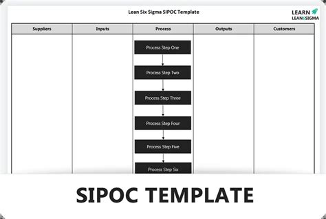 Sipoc Learn Lean Sigma