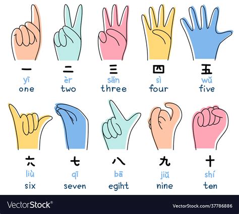 Chinese japanese numbers with hands Royalty Free Vector