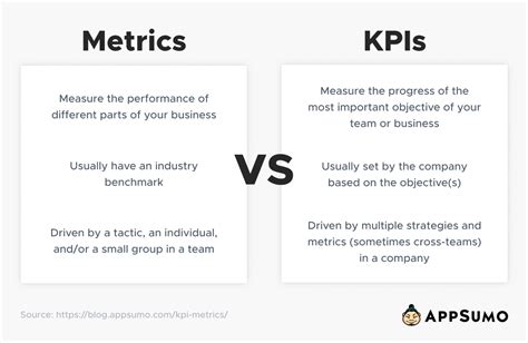 Master Kpis Vs Metrics ¿cuál Es La Diferencia Y Cómo Podemos Usarlos Marketing De Affde