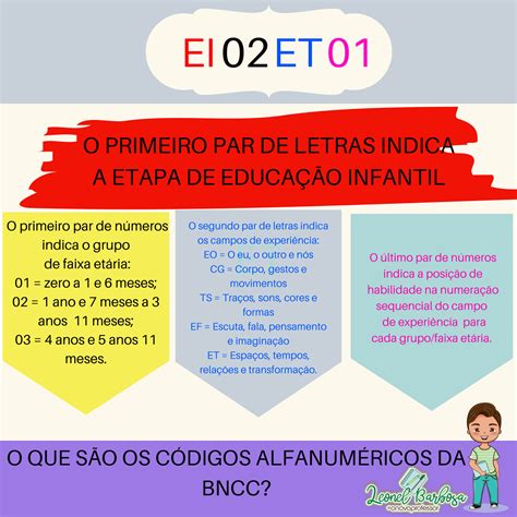 Codigos Bncc Educação Infantil - 10