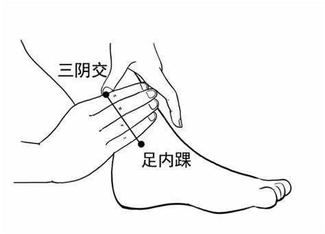 妇科不好的女人，每天按这个穴位20分钟，5个惊喜都会属于你三阴交穴位阴经新浪新闻