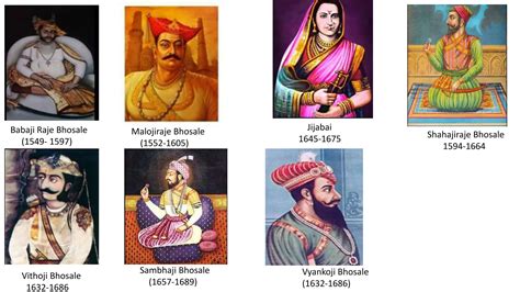 Presentation on family tree of shivaji maharaj | PPT