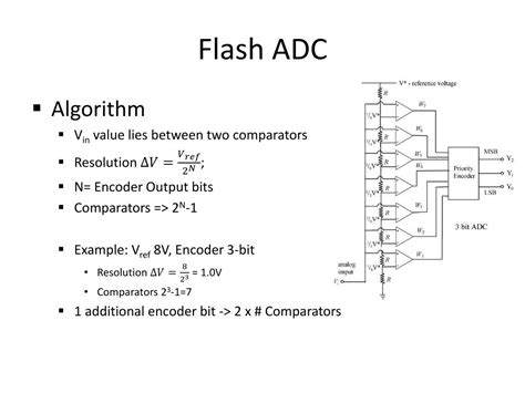 Ppt Analog To Digital Converter Adc Powerpoint Presentation Free