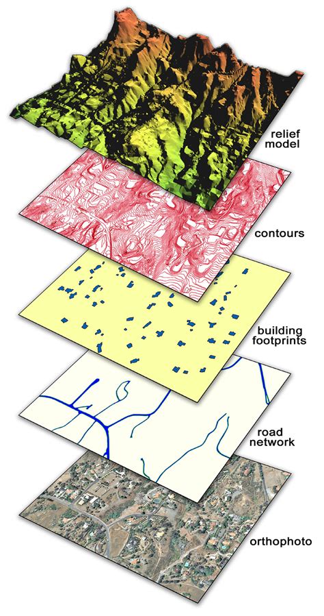 gpsi aerial survey mapping