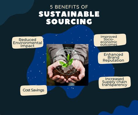 Sustainable Sourcing In Agribusiness Driving Success Conservation