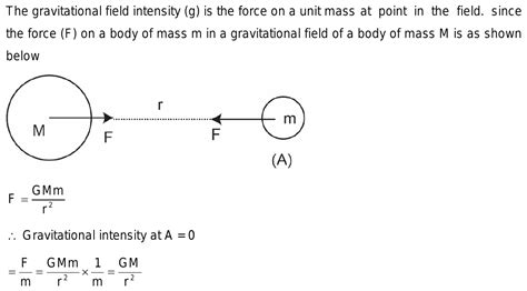 what is gravitational field