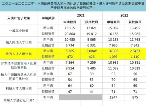 高才、优才获批后，人在内地，如何保证顺利续签？ 知乎