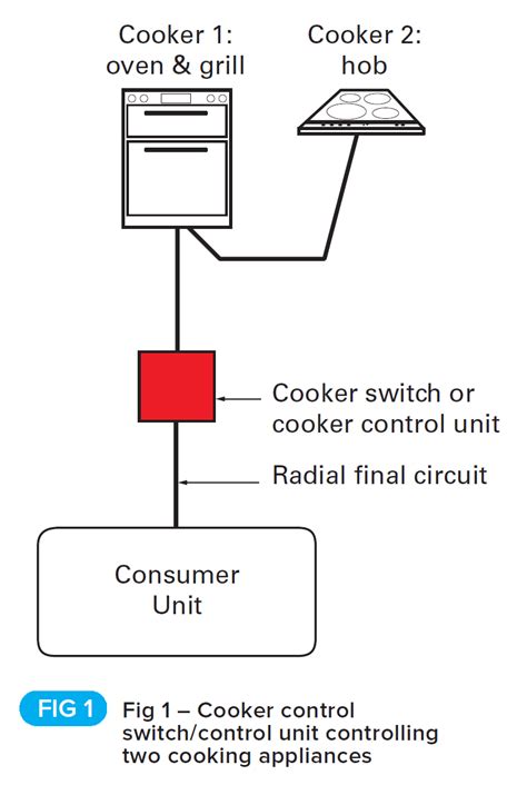 How To Wire A Cooker Socket Diagram