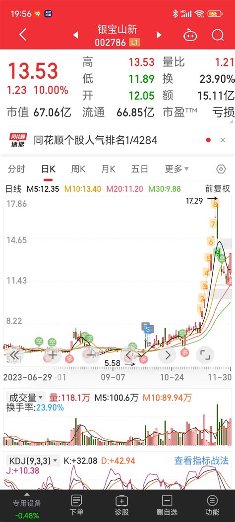 不然少打10年工银宝山新002786股吧东方财富网股吧