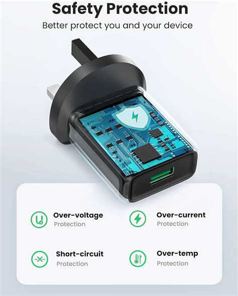 Ugreen Usb A Wall Plug W Super Fast Charging Qc Support Built