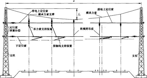 软横跨14个节点示意图接触网节点及节点简图 伤感说说吧