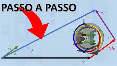 Gerador Síncrono atendendo a uma carga fator de potência capacitivo