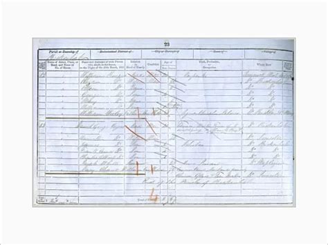 Mounted Print Of 1851 Census Media Storehouse