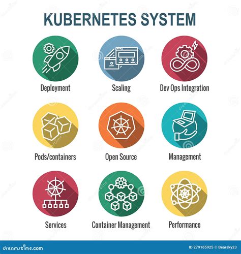 Kubernetes Development Environment Infographic Icon Set Stock Vector