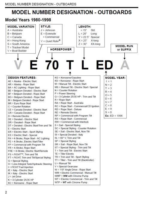 Johnson Outboard Motor Parts By Serial Number | Reviewmotors.co