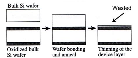 What Are Soi Wafers Or Silicon On Insulator Wafers