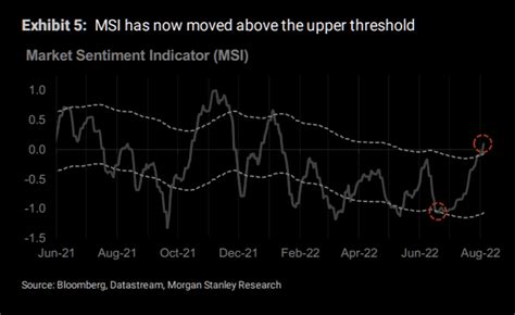 The Week Ahead 8th Aug 22 Market Sentiment Whipsaw Oil And Recessions