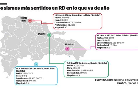 Tres Sismos Han Remeneado A RD En Dos Semanas Diario Libre