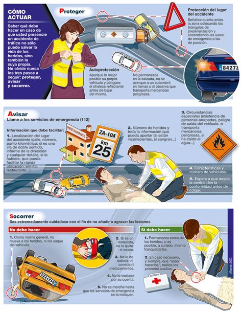 En Caso De Accidente Proteger Avisar Y Socorrer PAS