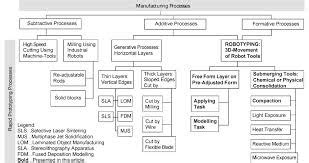 Rapid Prototyping In Kochi By Dipole Controls ID 7311186148