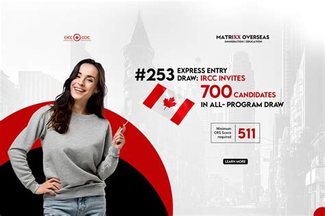 Express Entry Draw Matrixx Overseas