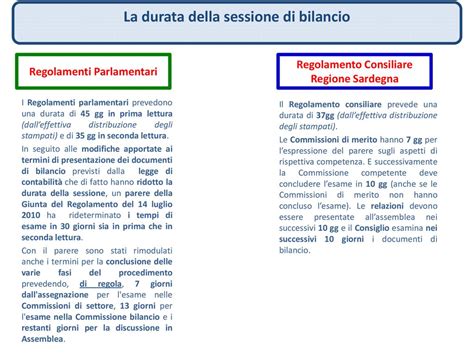 Commissioni Consiliari E Parlamentari Nelle Procedure Finanziarie Ppt